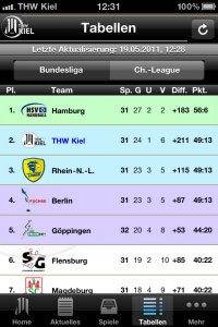 Tabellen / Bundesliga