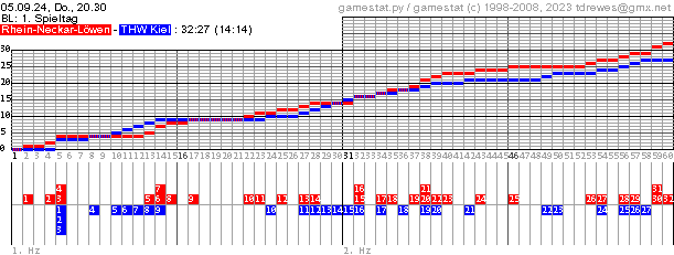 Spielgrafik