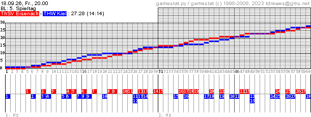 Spielgrafik