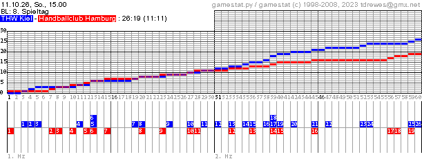 Spielgrafik